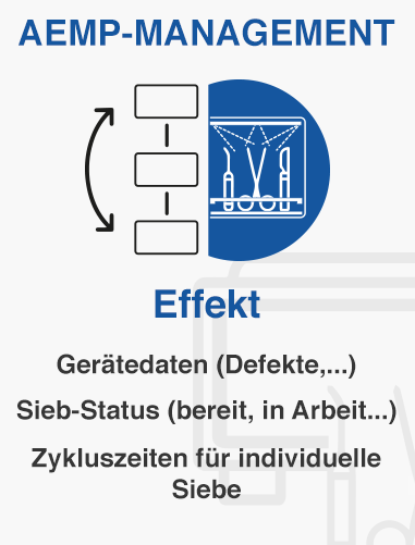 Askiki KAchel effekt aemp