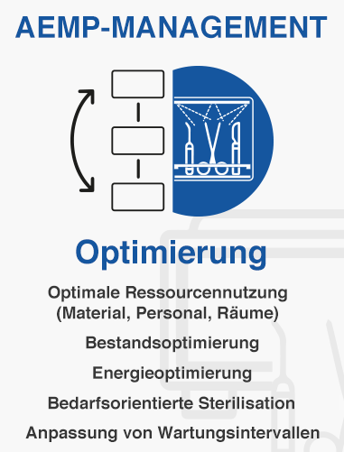 Askiki KAchel optimierung aemp