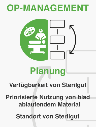 Askiki KAchel planung op